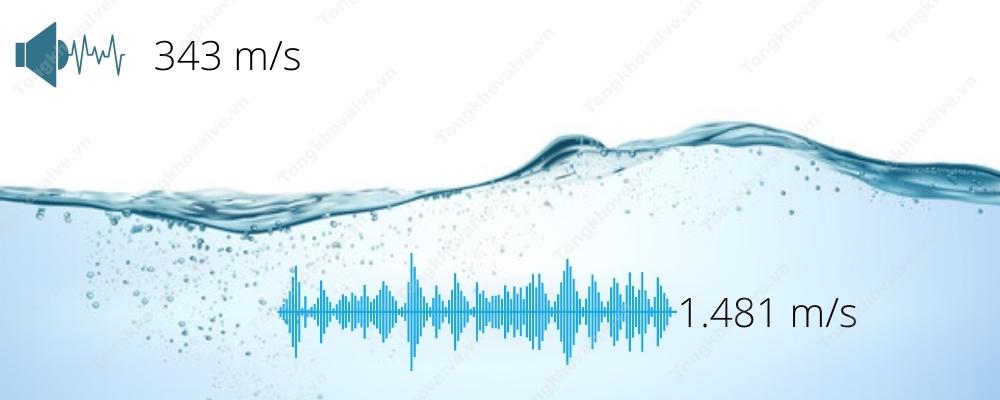 Vận tốc âm thanh trong các môi trường khác nhau