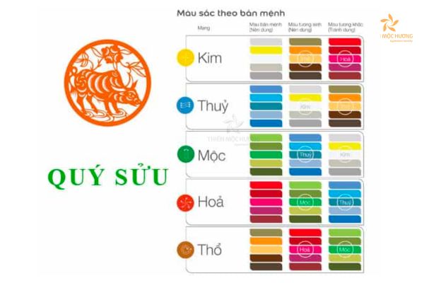 tuổi 1973 hợp màu gì