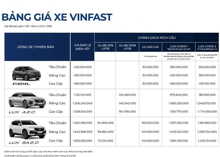 Giá xe VinFast Fadil