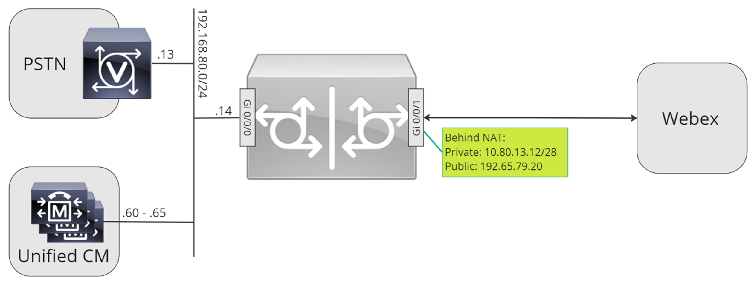 The host names, IP addresses, and interfaces used in Call routing configuration solutions
