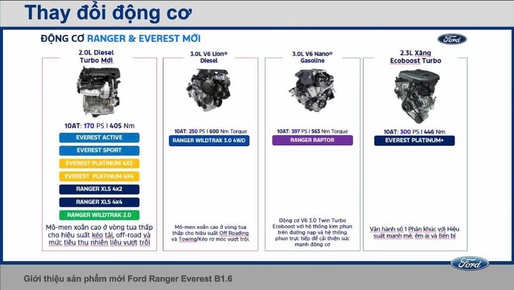 Loạt xe Ford sắp ra mắt Việt Nam: 3 bản Everest Platinum, thêm Wildtrak V6 - 2