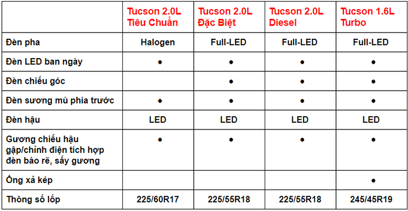 hyundai tucson 2019