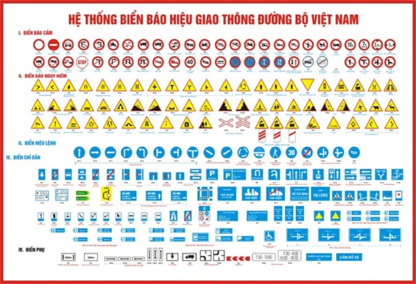 Biển báo giao thông đường bộ gồm 5 nhóm