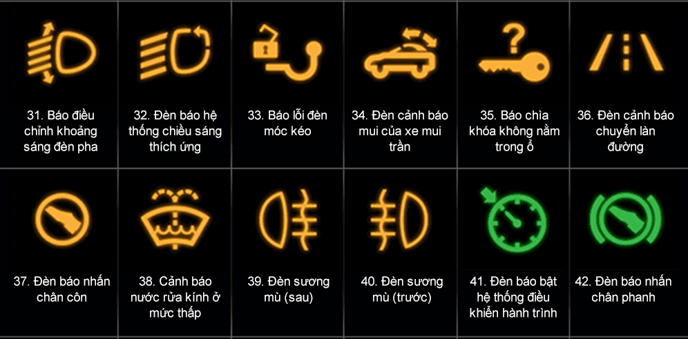 Ý Nghĩa Các Đèn Cảnh Báo Trên Xe Ô Tô