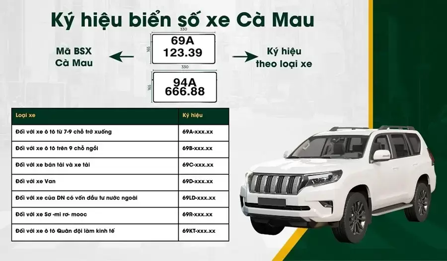 Biển số xe Cà Mau sau sáp nhập mới nhất 2026