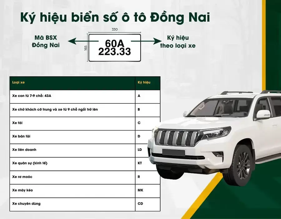 Biển số xe Đồng Nai sau sáp nhập mới nhất 2025