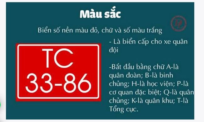 Biển số quân đội nền đỏ, ký hiệu viết tắt theo đơn vị quản lý phương tiện