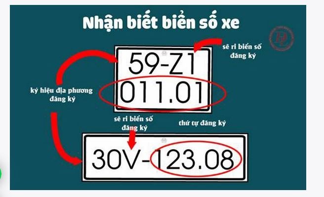 Bảng mã biển số xe các tỉnh thành Việt Nam, tra cứu nhanh đầu số địa phương