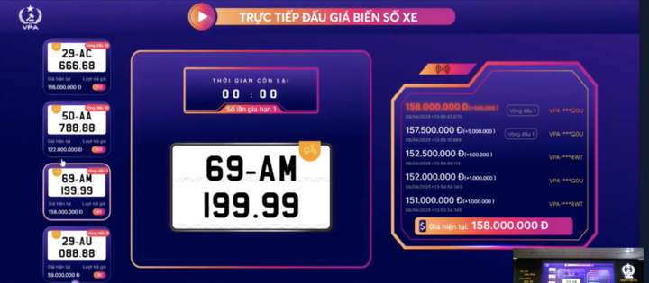 Lần đầu lên sàn đấu giá, biển số xe máy 'tứ quý 9' được trả 158 triệu đồng