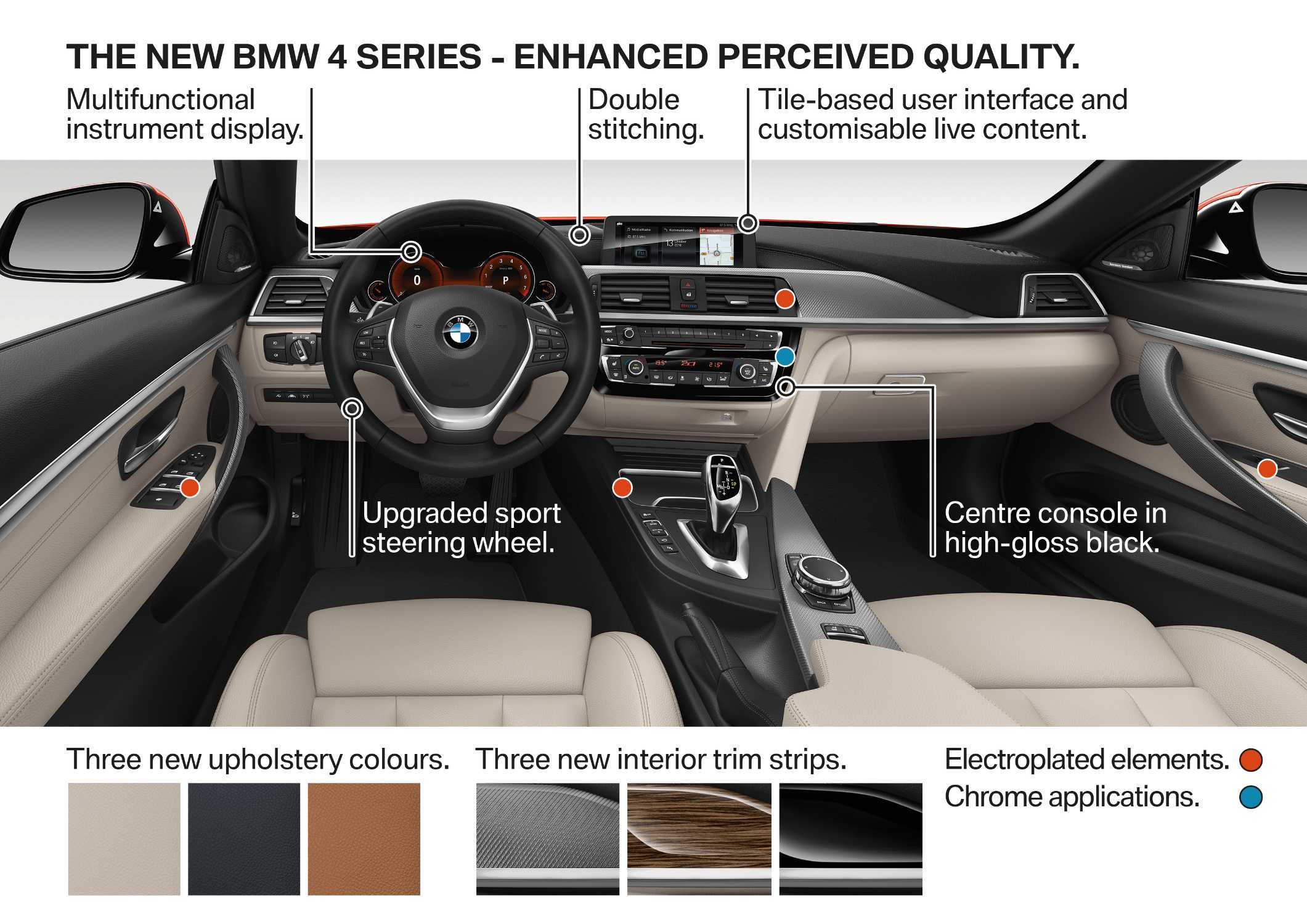 The new BMW 4 Series, Highlights (01/2017).