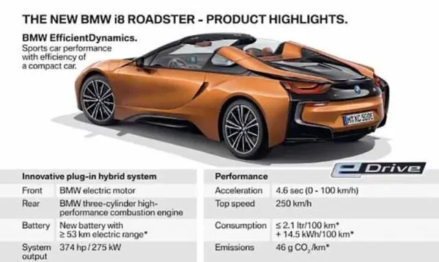 Đánh giá xe BMW i8 mui trần: Roadster 2 chỗ ngồi “đốn tim” dân chơi