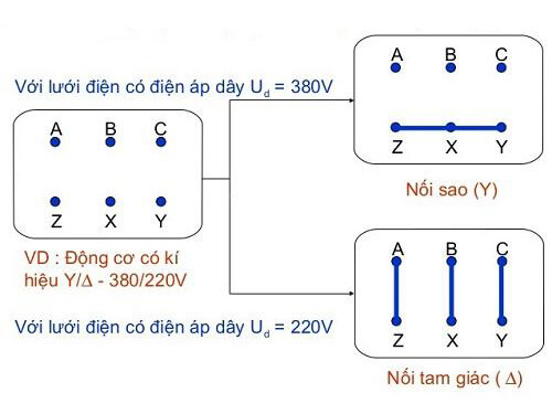 Sơ đồ thực hiện cách đấu điện 3 pha thành 1 pha