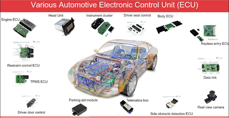 14 thành phần trong bộ điều khiển trung tâm ECU