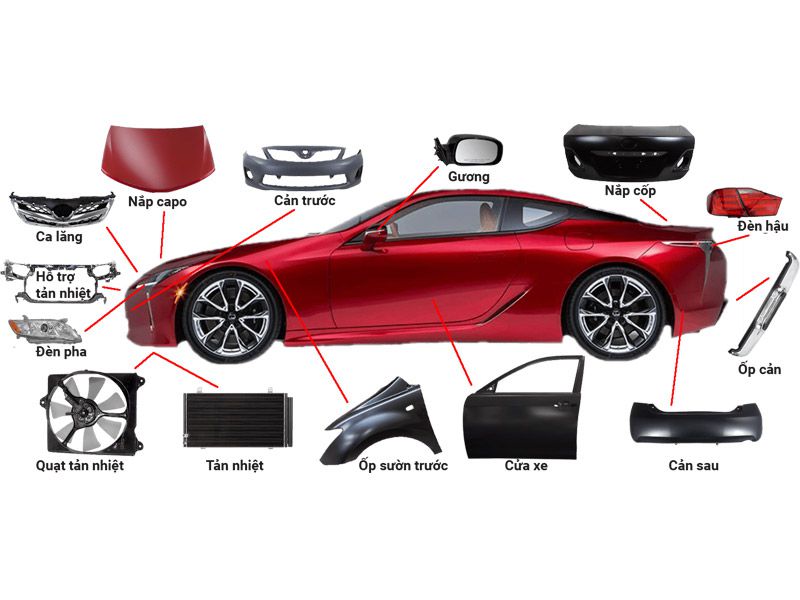 Các bộ phận ngoại thất của ô tô
