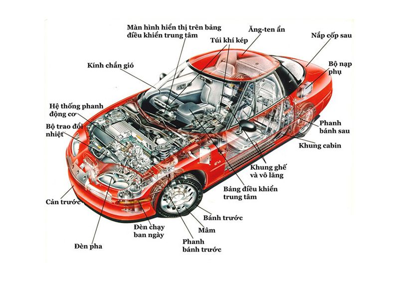 Cấu tạo cơ bản của ô tô mà người lái nên biết