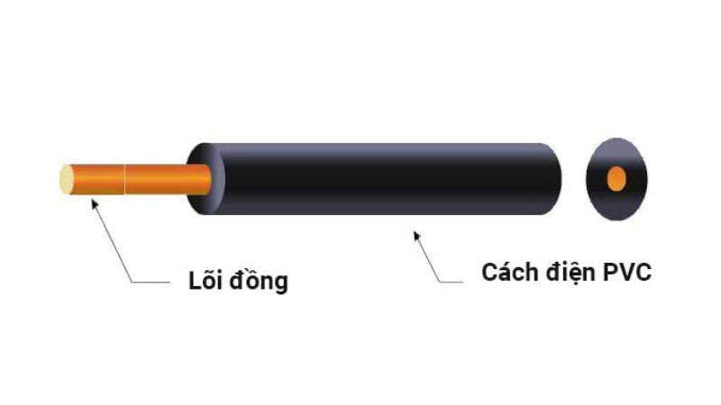 dây điện 2.5