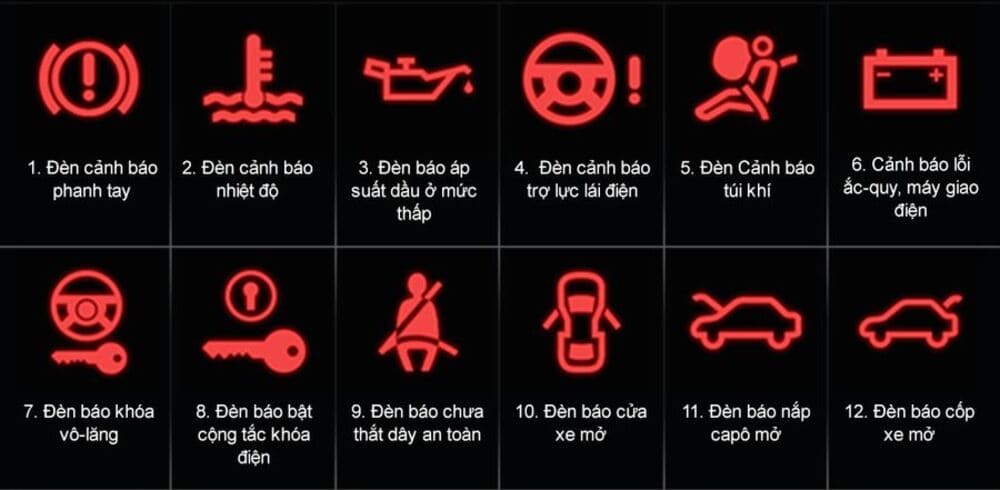 Các biểu tượng báo lỗi từ 1 - 12