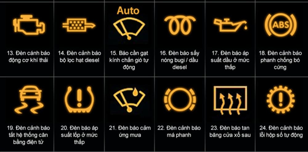Các biểu tượng báo lỗi từ 13 - 24