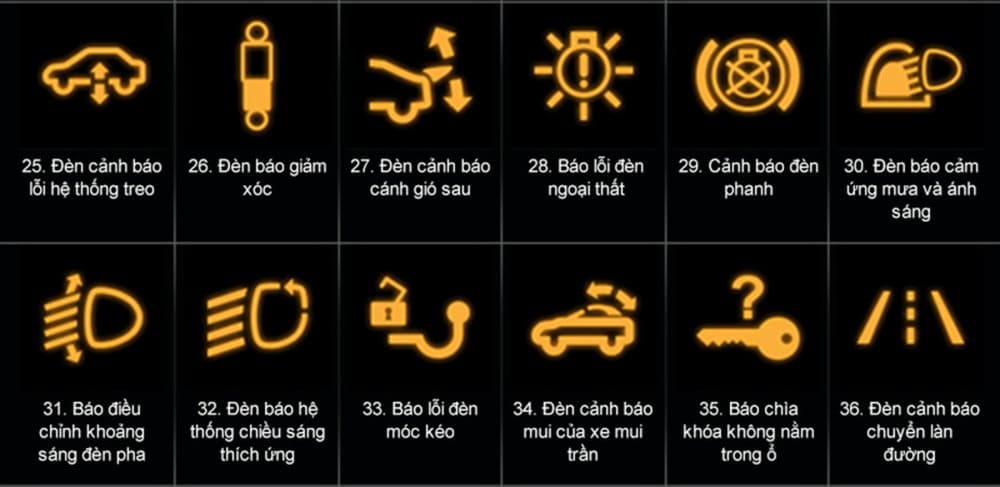 Các biểu tượng báo lỗi từ 25 - 36