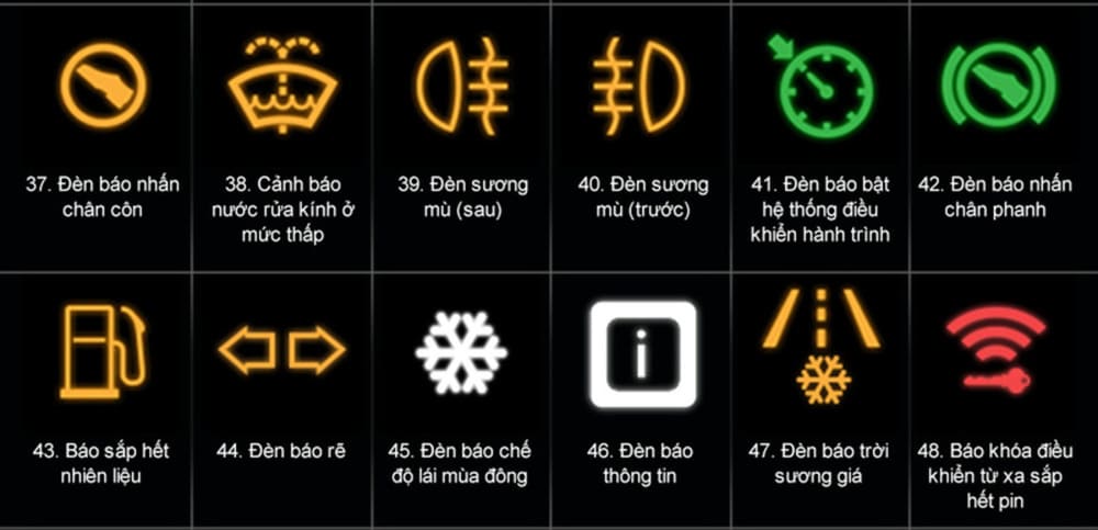Các biểu tượng báo lỗi từ 37 - 48
