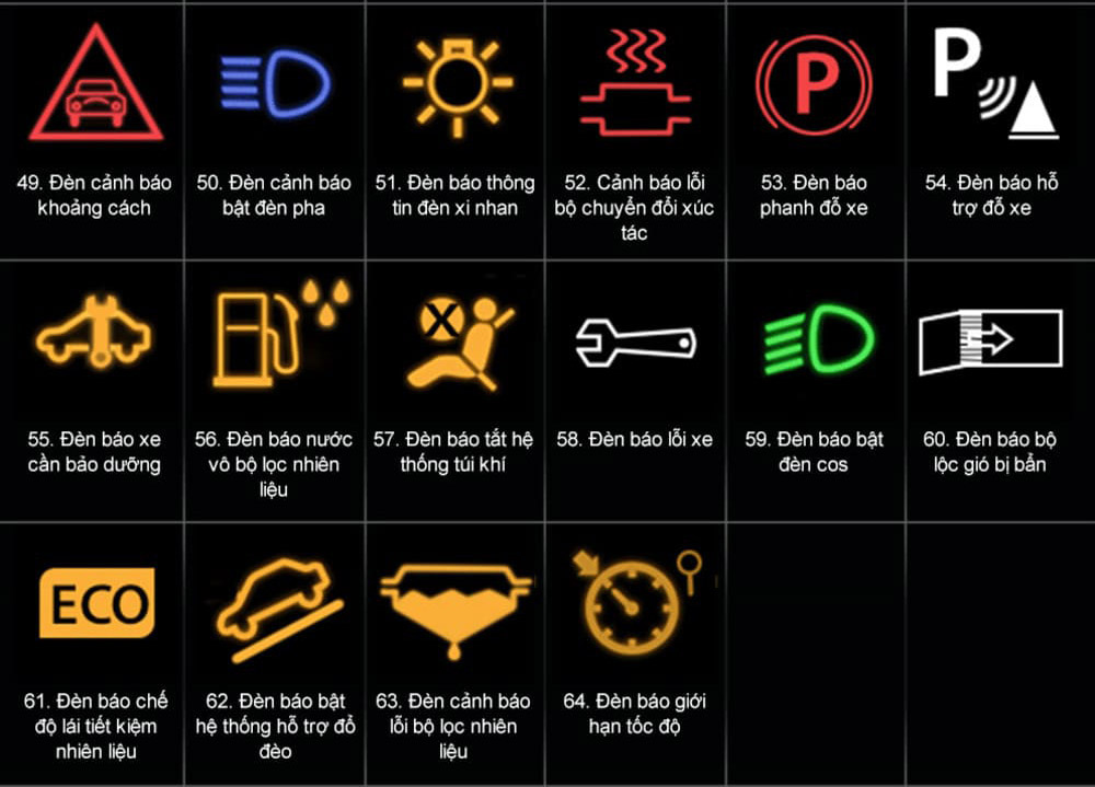 Các biểu tượng báo lỗi từ 49 - 64