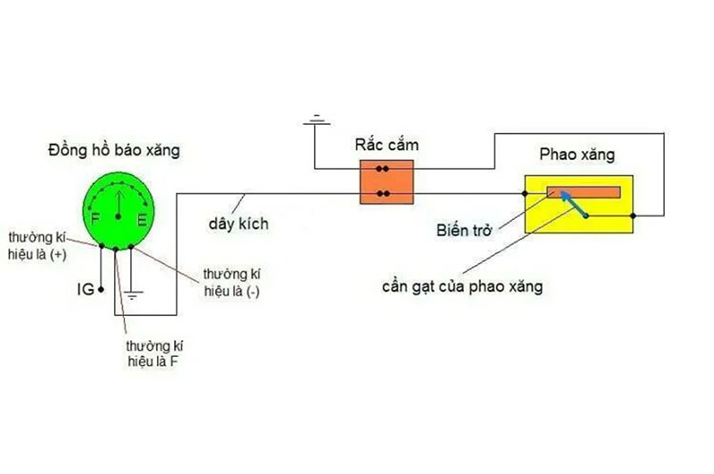 cau-tao-nguyen-ly-va-cach-kiem-tra-dong-ho-bao-nhien-lieu-o-to (2).jpg