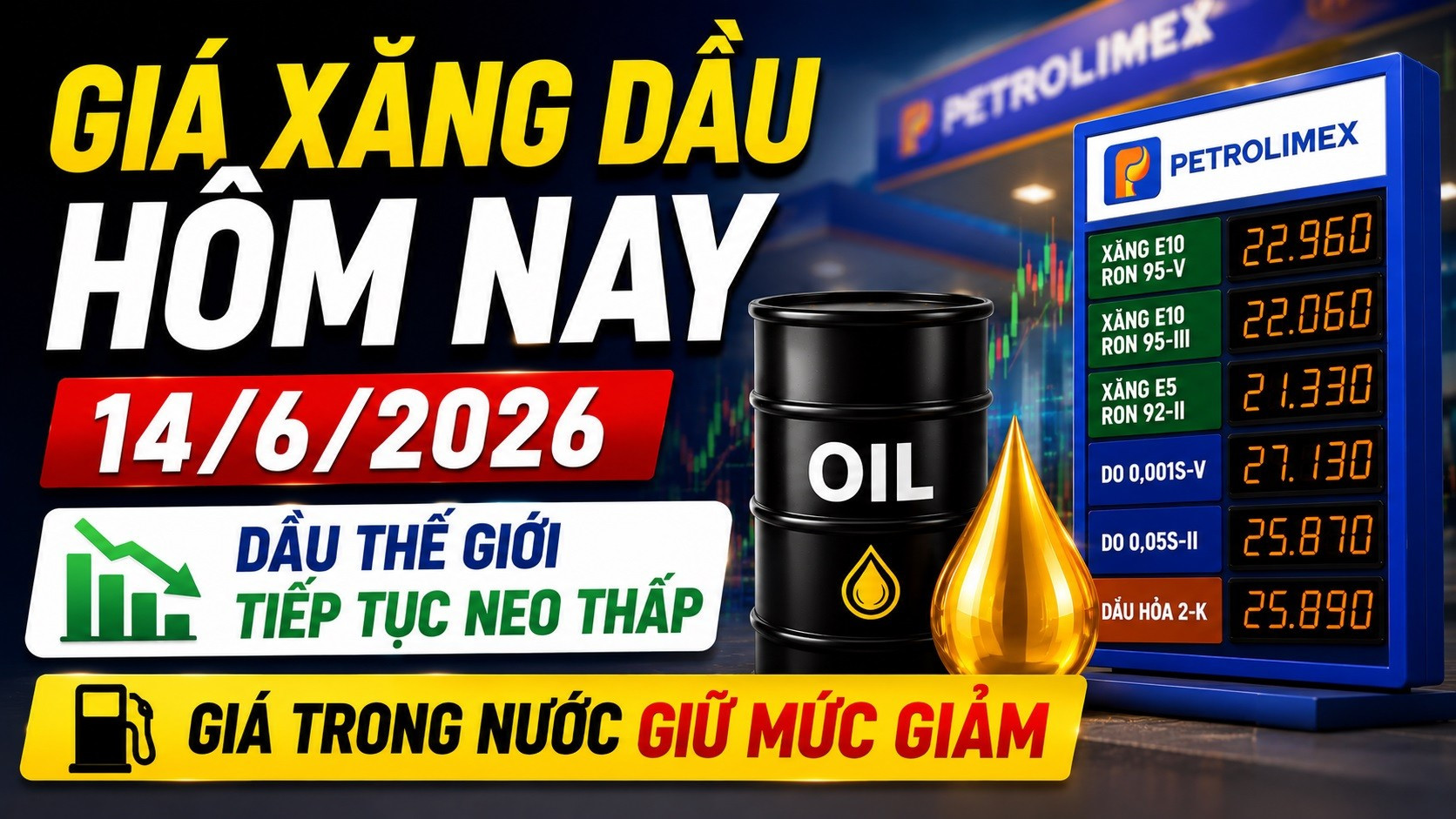Giá xăng dầu hôm nay 14/6: Cập nhật giá dầu thô và xăng E5, E10