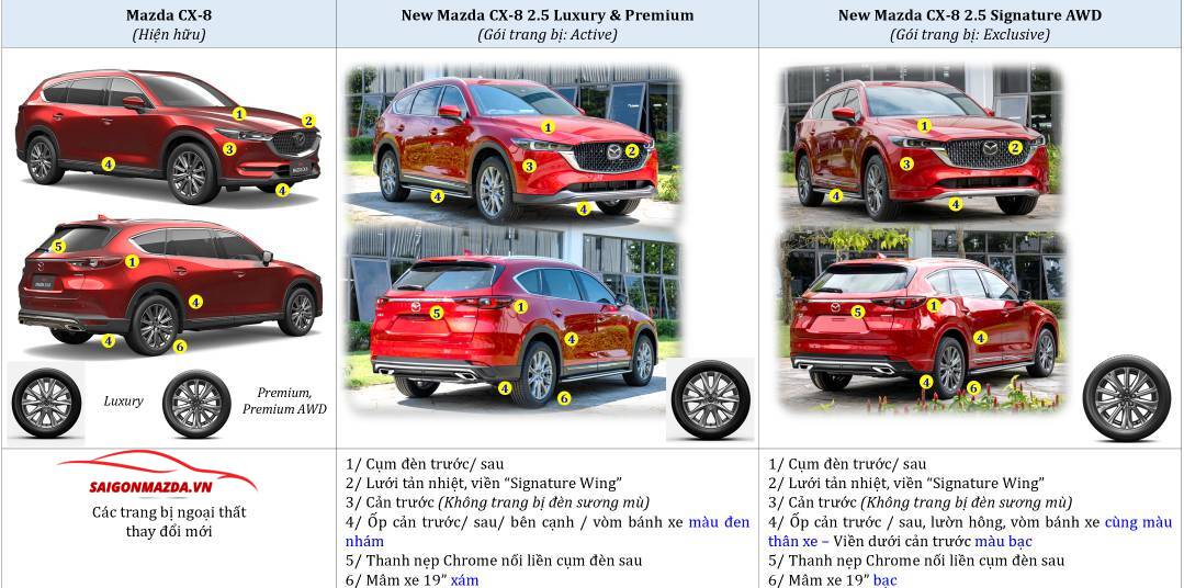 Ngoại thất Mazda cx8