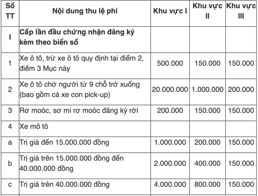biển số xe