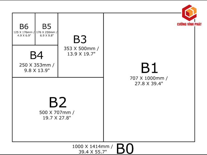 Kích cỡ giấy B5 theo đơn vị mm