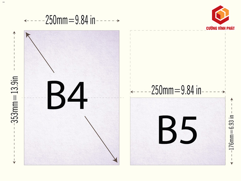 Kích thước cỡ giấy B5 theo Inch