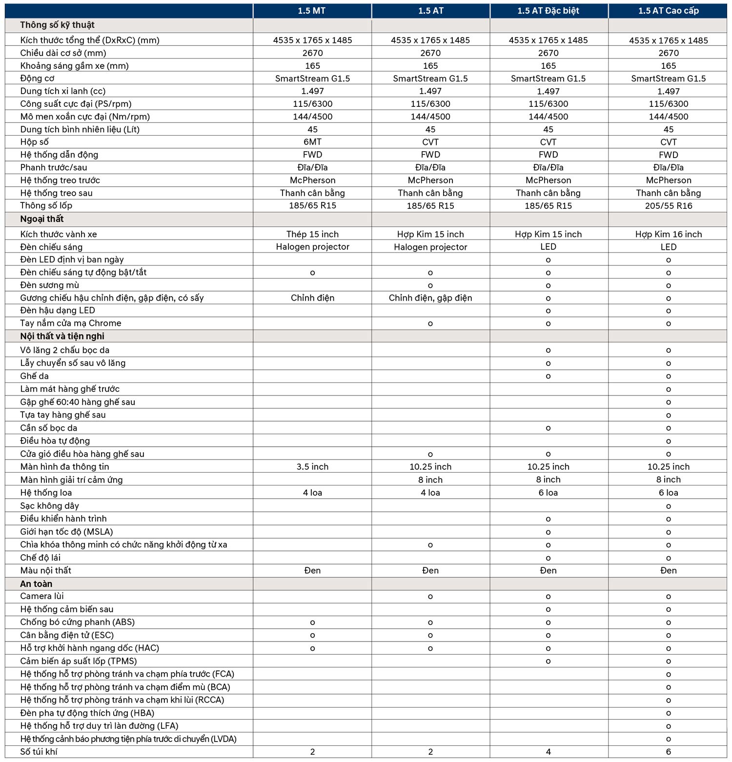 Hyundai-Accent-Allnew-HGP