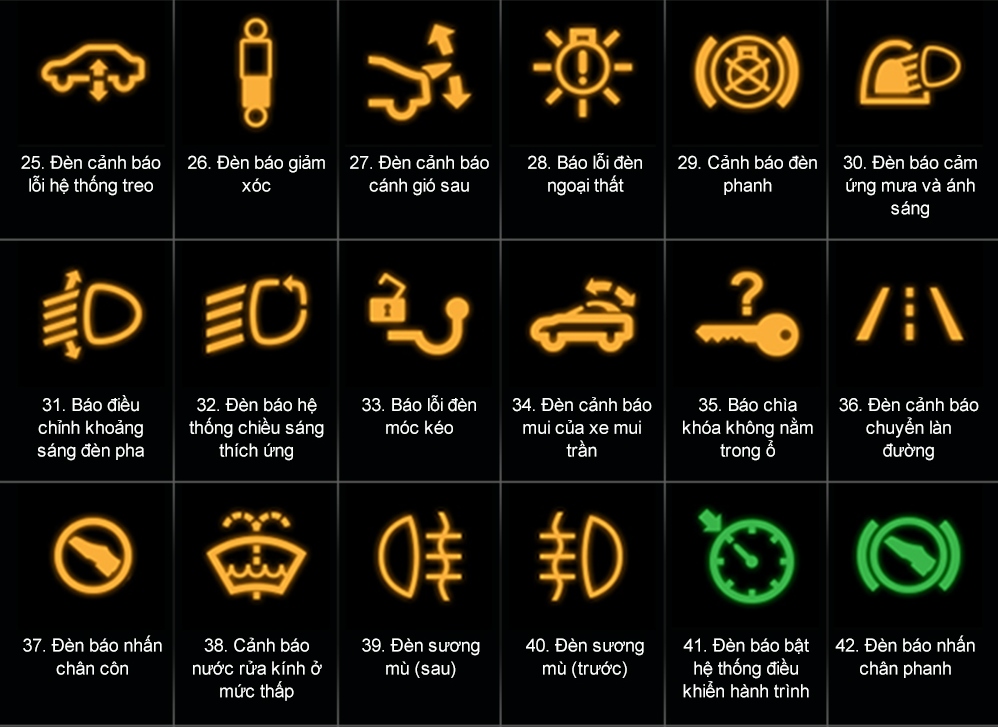 Ý nghĩa các loại đèn báo trên táp lô xe ô tô 3.