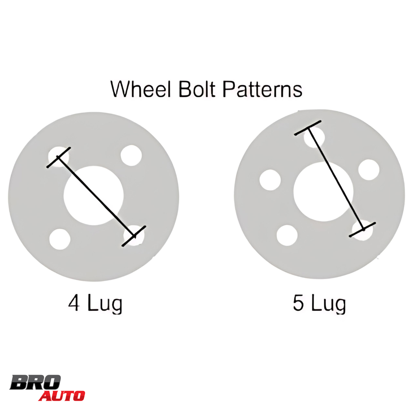 Bolt Circle (Vòng bulong)