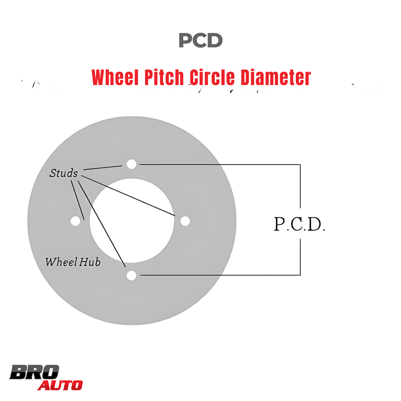 Đường kính bu lông được viết tắt là PCD (Pattern Circle Diameter)