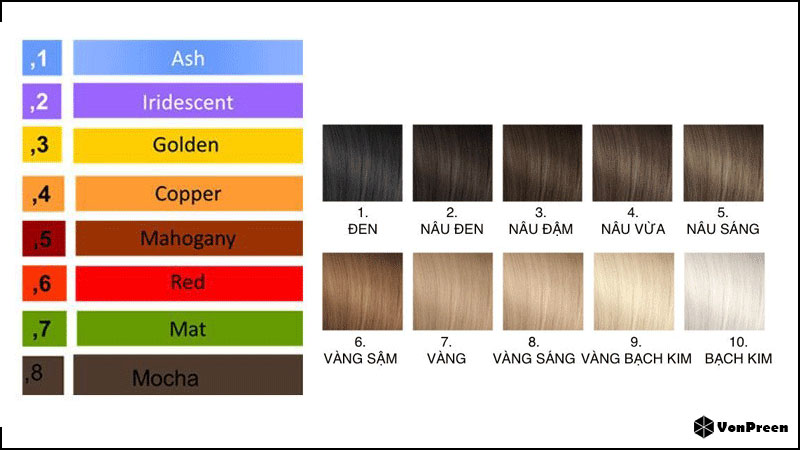 Màu 633 cách đọc tên màu theo chuẩn quốc tế