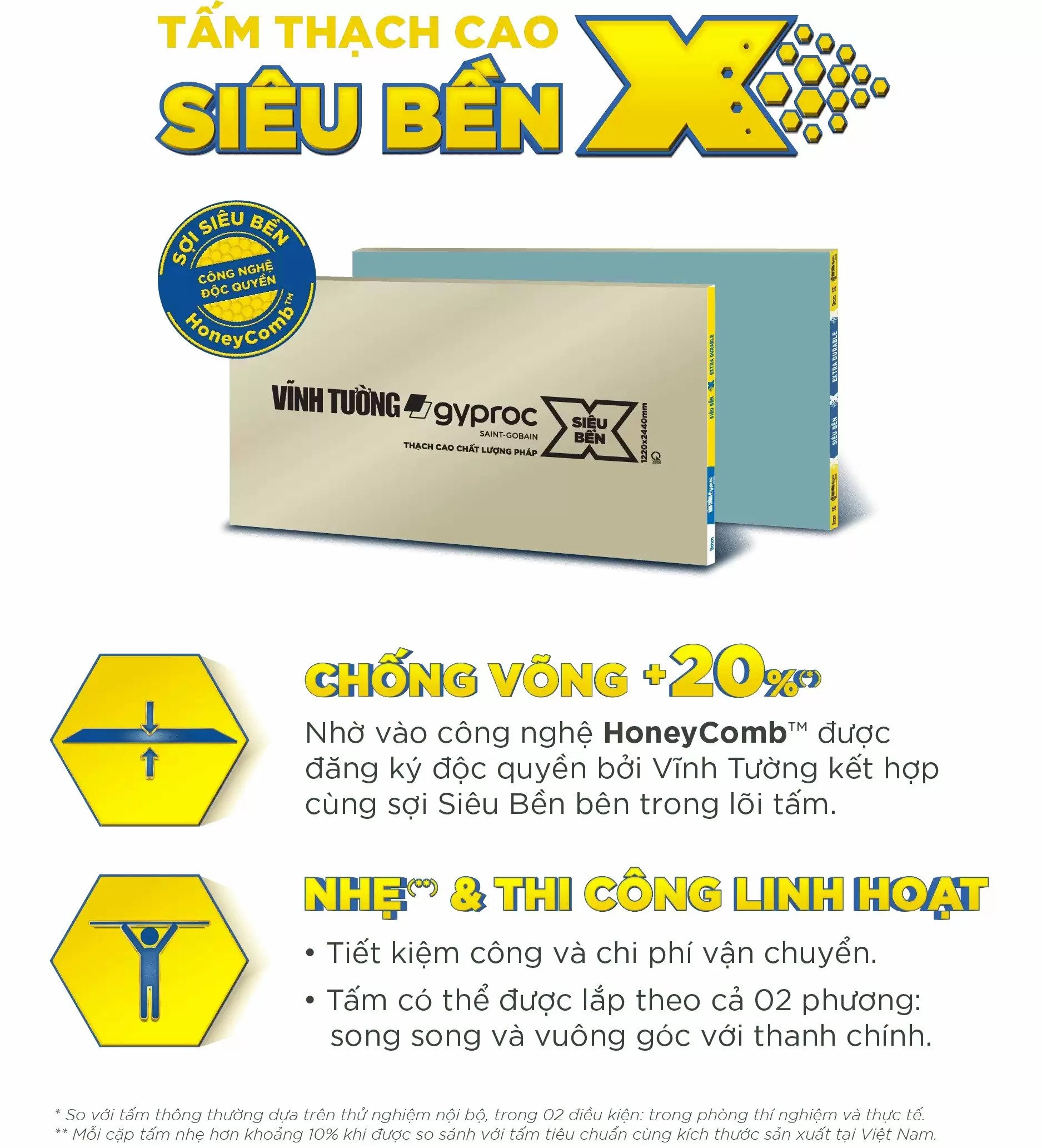 Tấm thạch cao Vĩnh Tường Siêu Bền X