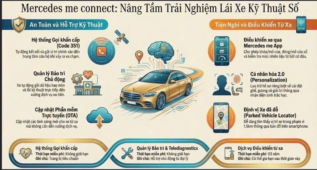Mercedes Me Connect - 2 - mercedeshanoi.com.vn