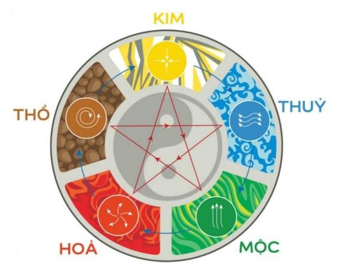 Cách chọn màu xe hợp tuổi theo phong thủy 3.