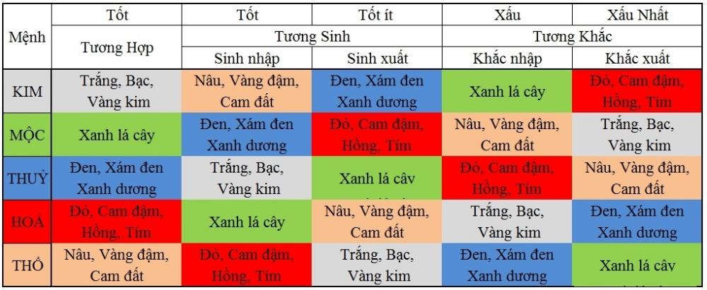 Cách chọn màu xe hợp tuổi theo phong thủy 4.