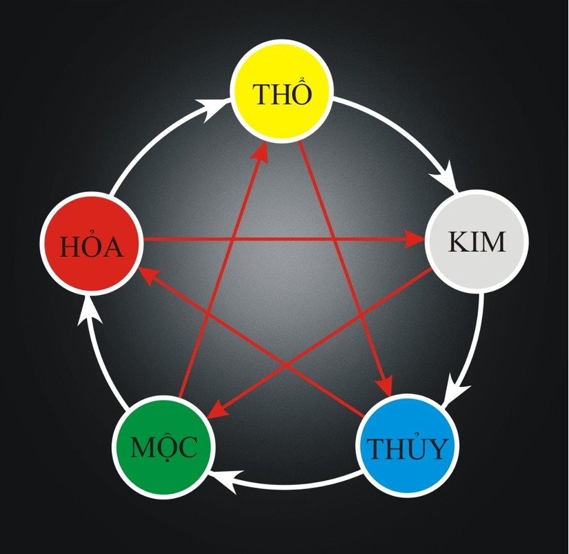 Cách chọn màu xe hợp tuổi theo phong thủy 2.