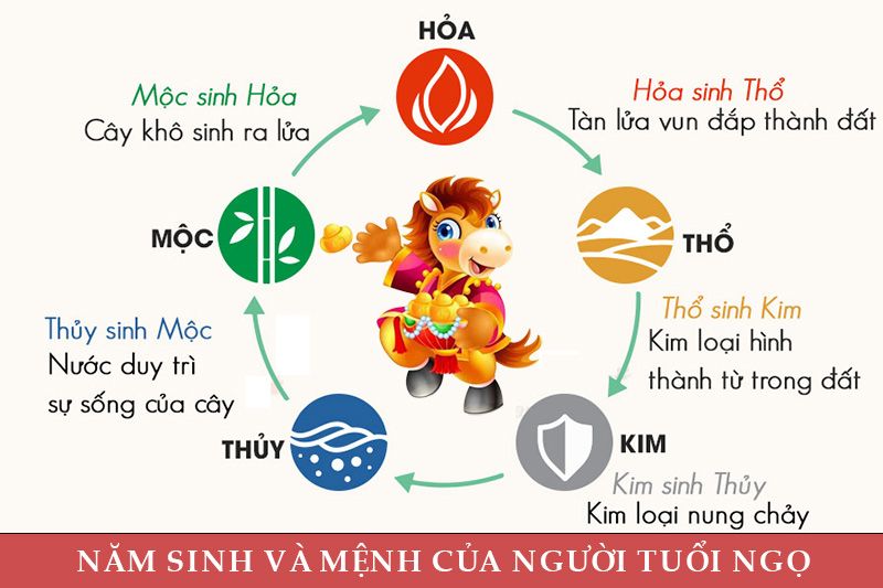 nguoi-tuoi-ngo-sinh-nam-nao-menh-gi