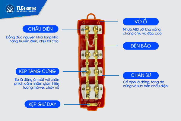 Cấu tạo ổ cắm công suất lớn