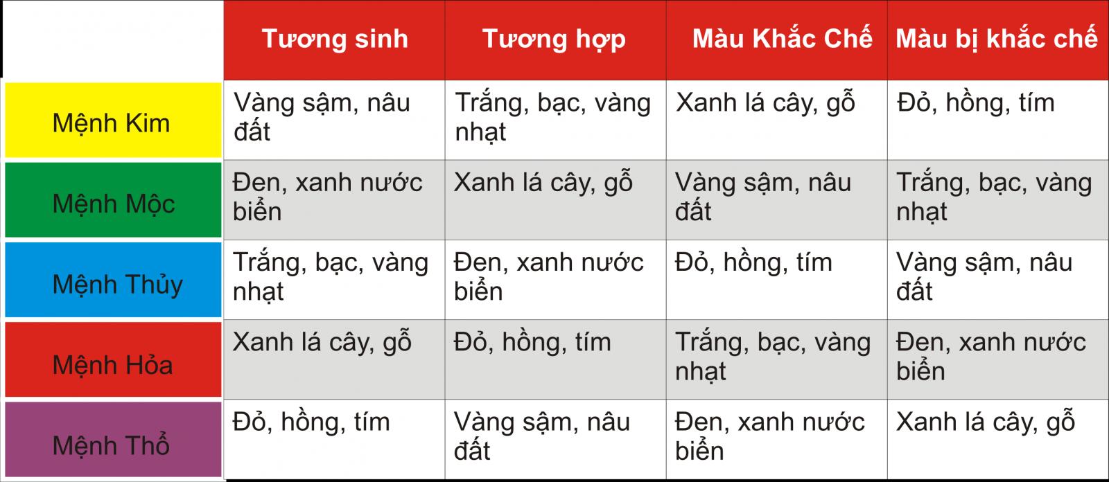 Xe ô tô màu xanh lục hợp với người mệnh Hỏa, mệnh Mộc và khắc với mệnh Thổ.