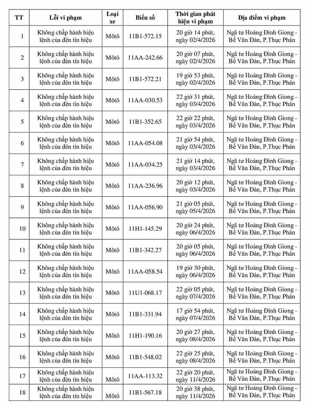Công an tỉnh Thanh Hóa công bố 162 xe máy nộp phạt nguội từ 05/03 đến 12/04/2026