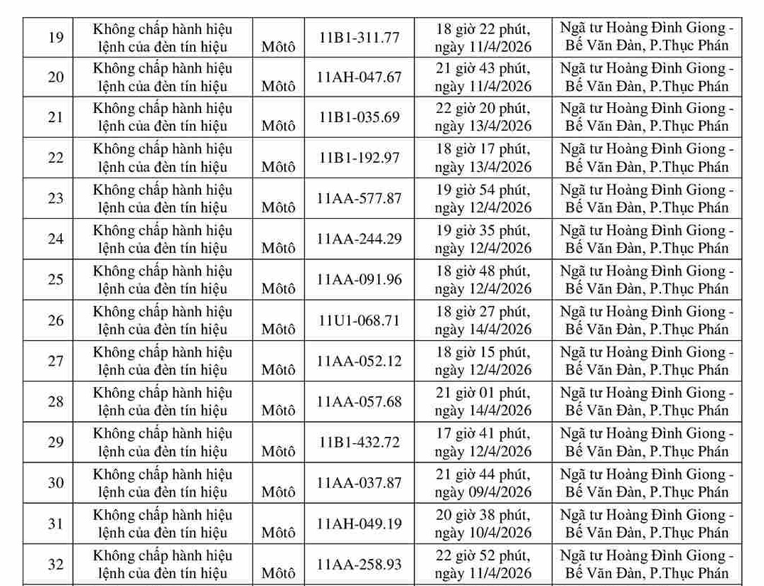 Công an tỉnh Thanh Hóa công bố 162 xe máy nộp phạt nguội từ 05/03 đến 12/04/2026