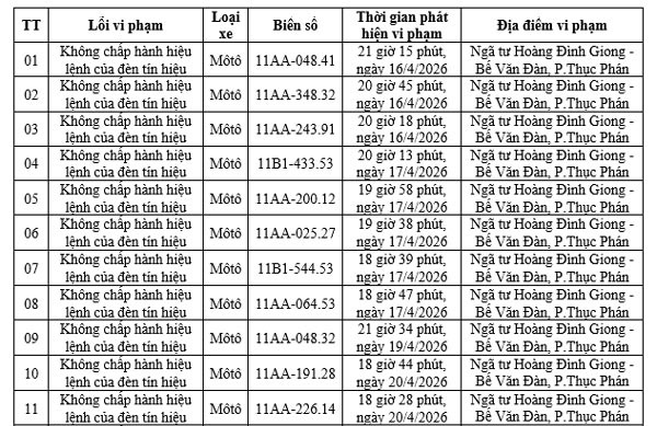 Công an tỉnh Thanh Hóa công bố 162 xe máy nộp phạt nguội từ 05/03 đến 12/04/2026
