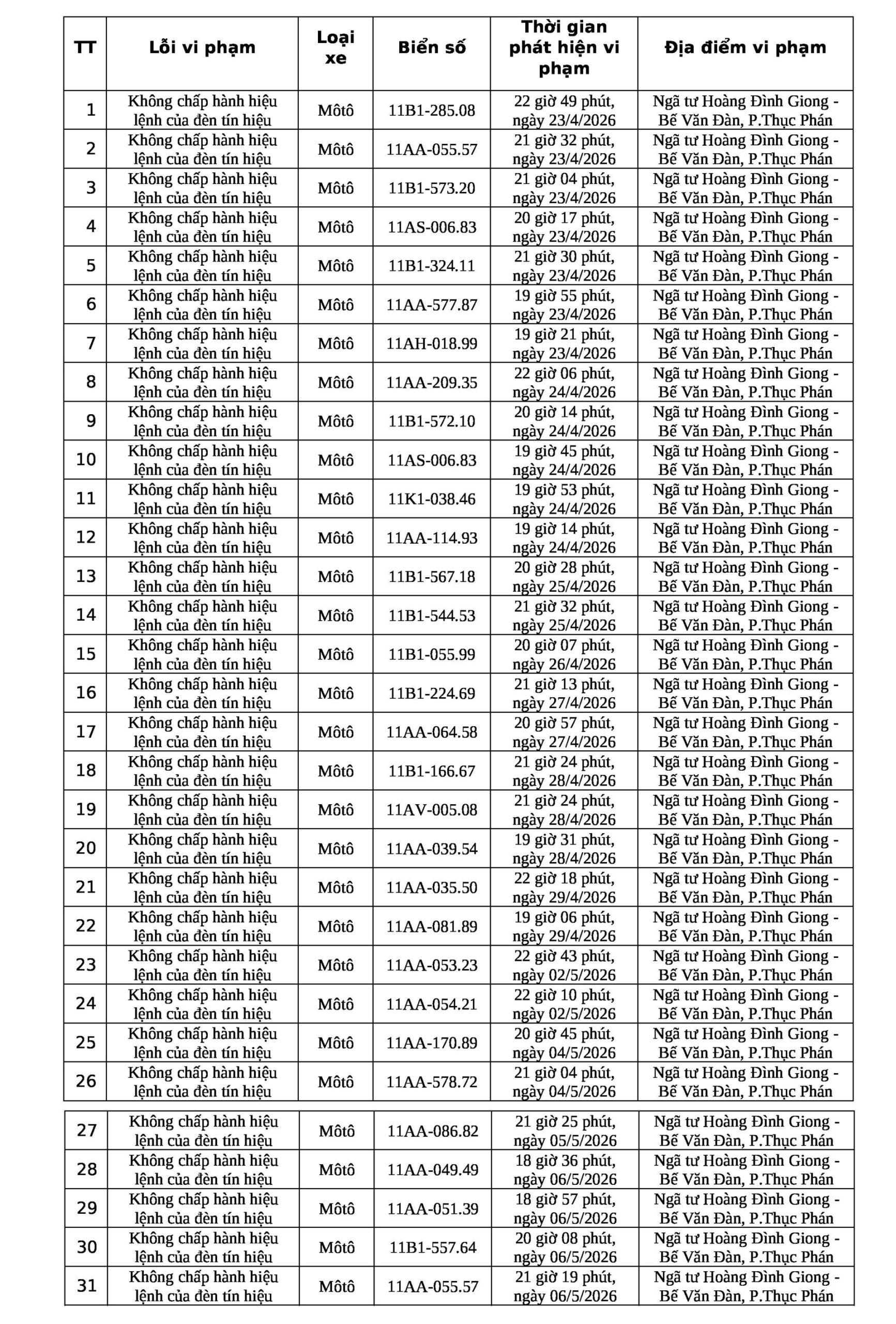 Công an tỉnh Thanh Hóa công bố 162 xe máy nộp phạt nguội từ 05/03 đến 12/04/2026