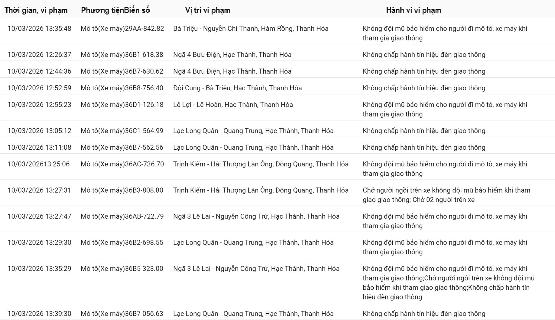 Công an tỉnh Thanh Hóa công bố 162 xe máy nộp phạt nguội từ 05/03 đến 12/04/2026