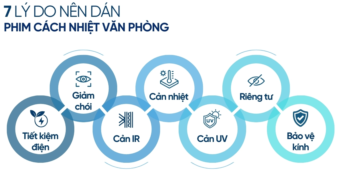 Lợi ích của việc dán kính cách nhiệt văn phòng NanoX